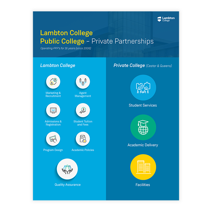Lambton College private partnerships PDF