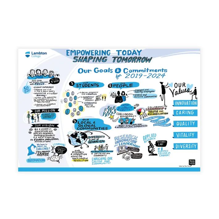 Strat Plan Thumbnail A mockup of the illustrated strategic plan pdf.