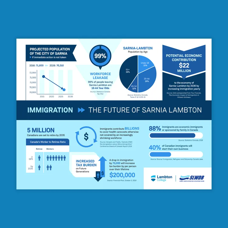 SL_Immigration_PDF A mockup of the Sarnia-Lambton Immigration PDF.